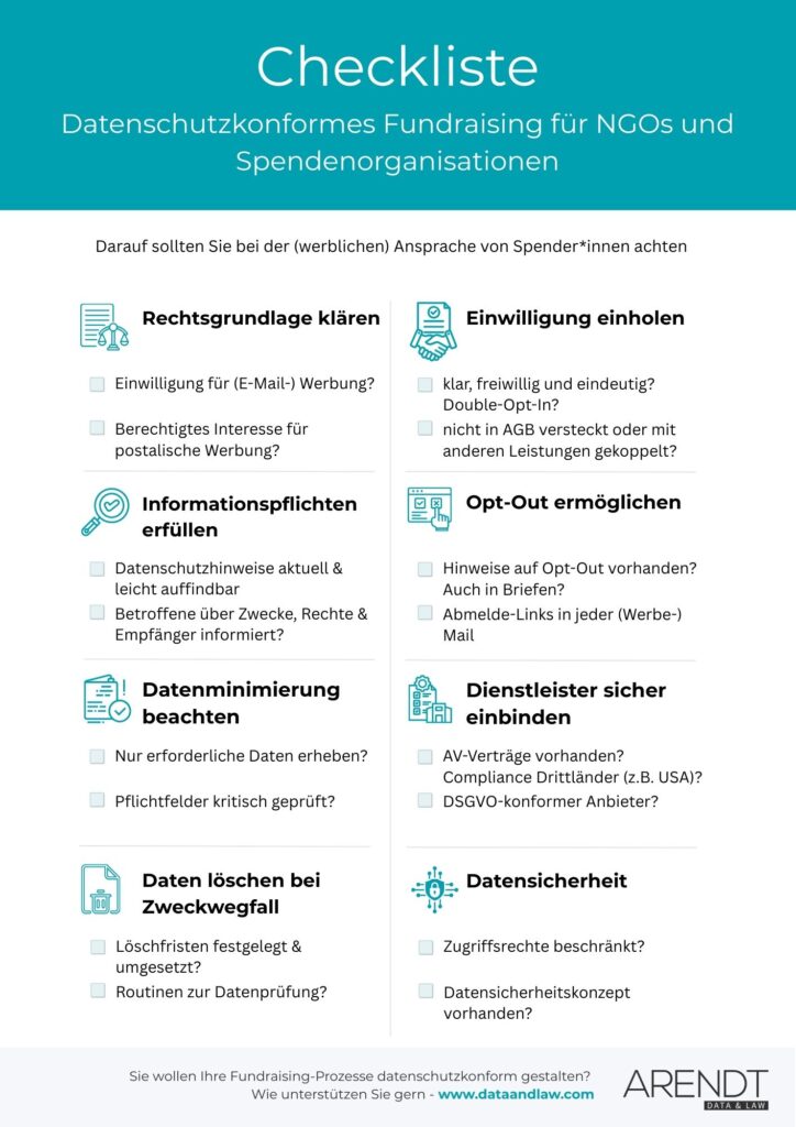 Checkliste: Datenschutz Fundraising NGOs & Spendenorganisationen